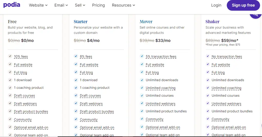 Where to sell online courses
