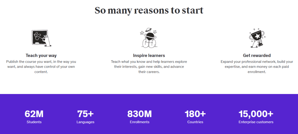 Where to sell online courses