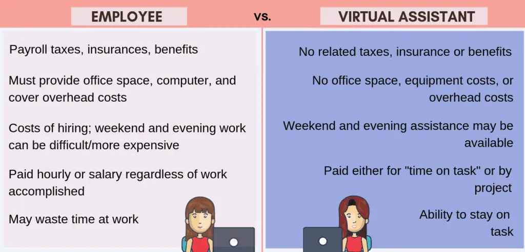 remote virtual assistant jobs