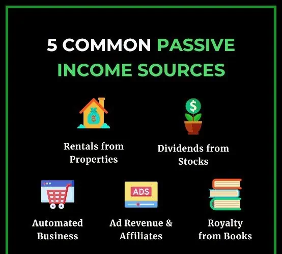 Dropshipping Passive Income