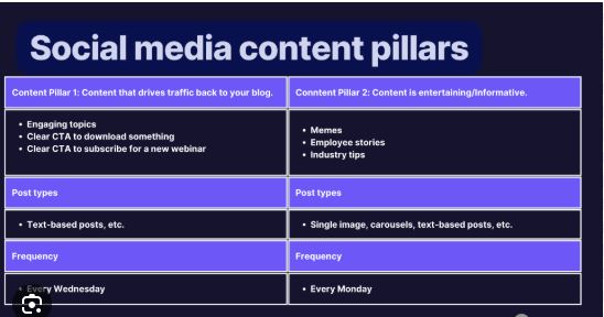 What to Write on Your Facebook Blog
