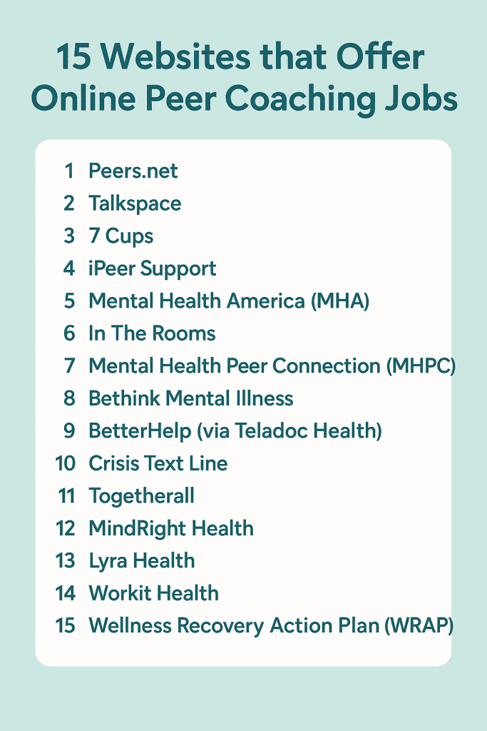 Online Peer Coaching Jobs