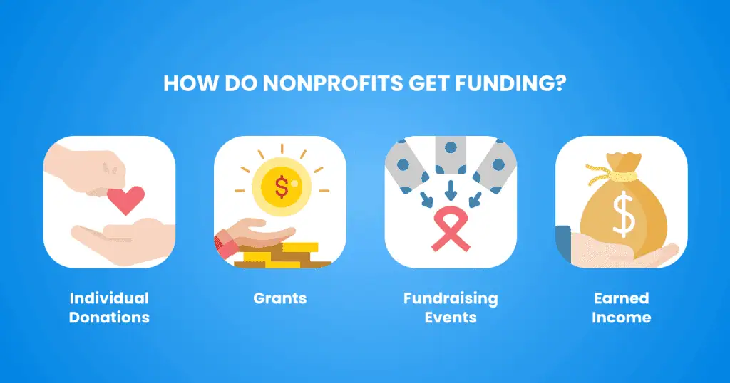 best nonprofits to work for remotely