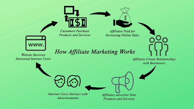 best affiliate for fashion