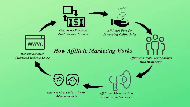 best affiliate for fashion